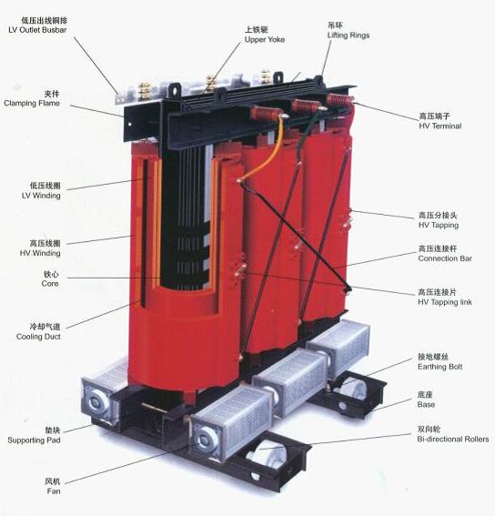 25/0.4KV DRY Power Distribution Transformer